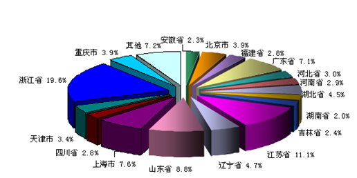 國內(nèi)圓錐滾子軸承發(fā)展的困難與前瞻