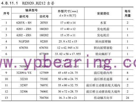 BJ2020、BJ212吉普車橋軸承型號