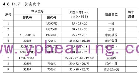 長(zhǎng)城皮卡車橋軸承型號(hào)