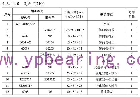 夏利TJ7100車(chē)橋軸承型號(hào)