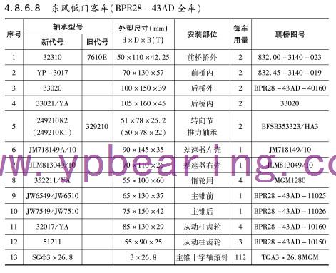 東風(fēng)低門(mén)客車(chē)（BPR28-43AD全車(chē)）車(chē)橋軸承型號(hào)