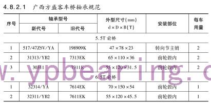 廣西方盛客車橋軸承型號(hào)