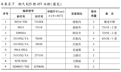 柳汽K25橋457雙橋（霸龍）軸承型號(hào)