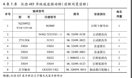 漢德485單級減速驅(qū)動橋（前橋同曼前橋）軸承