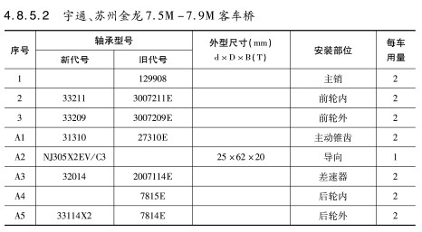 宇通、蘇州金龍7.5M-7.9M客車橋軸承