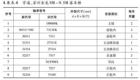 宇通、蘇州金龍9M-9.5M客車橋軸承