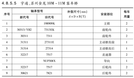 宇通、蘇州金龍10M-11M客車橋軸承