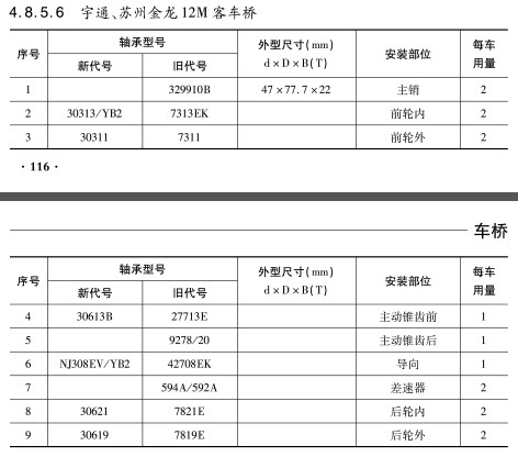 宇通、蘇州金龍12M客車橋軸承