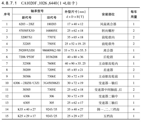 CA1020F、1026、6440（1噸輕卡）軸承