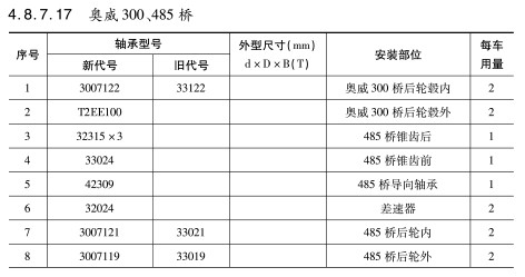 奧威300、485橋軸承