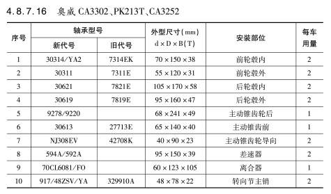 奧威CA3302、PK213T、CA3252軸承