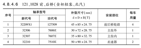 121、1028前、后橋（金杯輕客、北汽）軸承