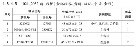 1021、2032前、后橋（金杯輕客、黃海、雙環(huán)、中興、金程）軸承