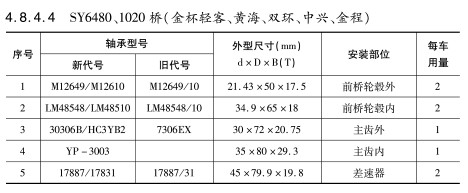 SY6480、1020橋（金杯輕客、黃海、雙環(huán)、中興、金程）軸承