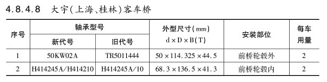 大宇（上海、桂林）客車橋軸承