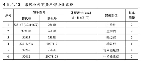 東風(fēng)公司商務(wù)車部小速比橋軸承