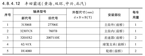 豐田霸道（雙海、雙環(huán)、中興、北汽）軸承