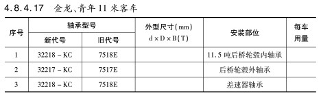 金龍、青年11米客車(chē)軸承