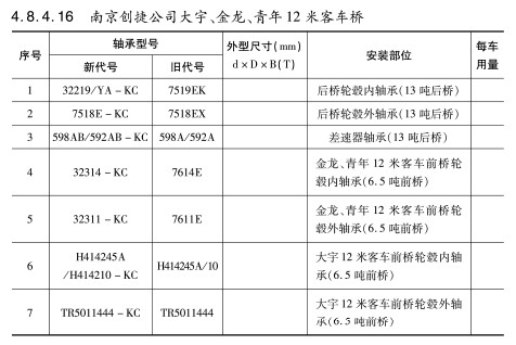 南京創(chuàng)捷公司大宇、金龍、青年12米客車橋軸承