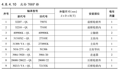 慶鈴700P橋軸承