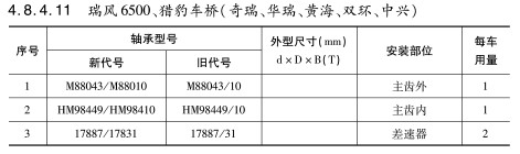 瑞風6500、獵豹車橋（奇瑞、華瑞、黃海、雙環(huán)、中興）軸承