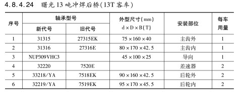 曙光13噸沖焊后橋（13T客車）軸承