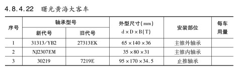 曙光黃海大客車(chē)軸承