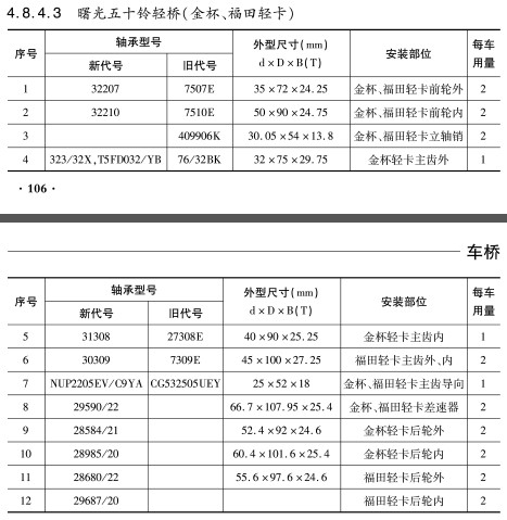 曙光五十鈴輕橋（金杯、福田輕卡）軸承