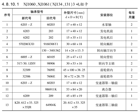 NJ1060、NJ1061（NJ134、131）3噸輕卡軸承