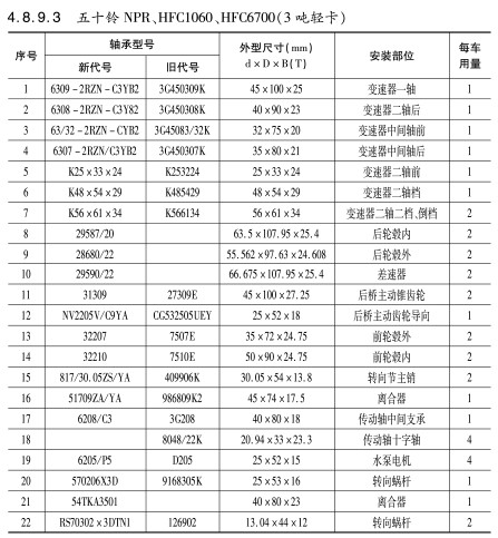 五十鈴NPR、HFC1060、HFC6700（3噸輕卡）軸承