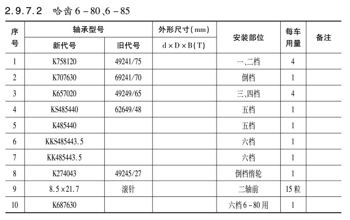 哈齒6-80、6-85變速箱