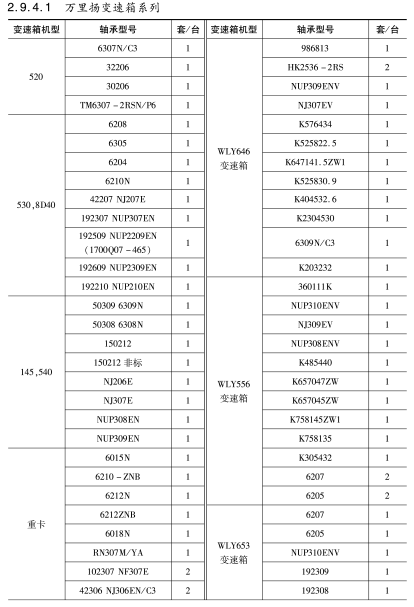 萬里揚(yáng)變速箱系列